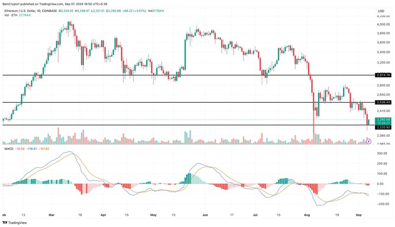 ethereum-to-leave-the-bull-market-