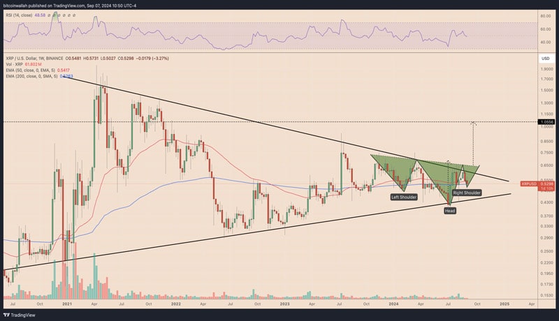 is-xrp-price-setting-up-100-rally-toward-