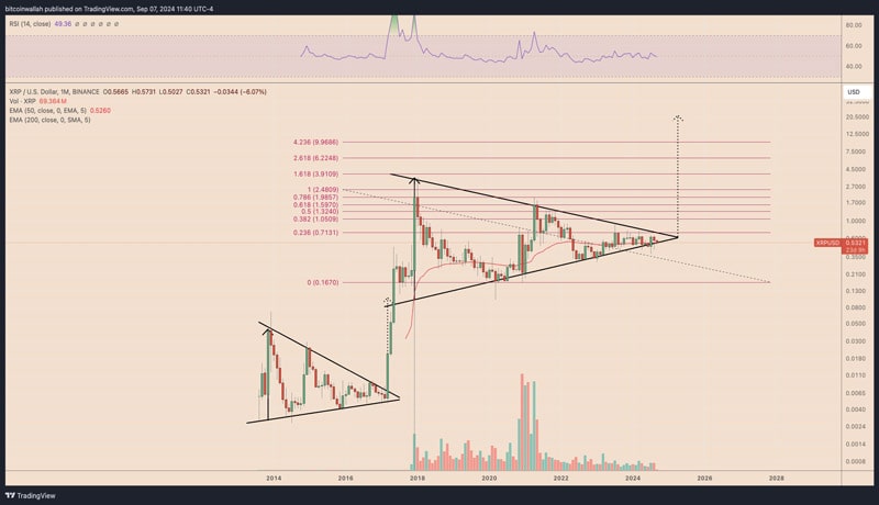 is-xrp-price-setting-up-100-rally-toward-