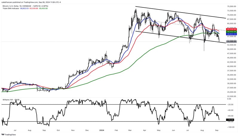 crypto-analyst-says-this-is-the-moment-for-bitcoin-what-does-it-mean