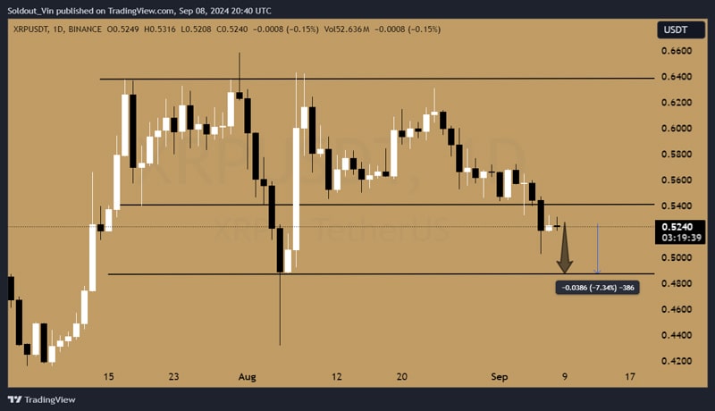 xrp-price-risks-crash-to-0-45-as-chris-larsen-endorses-kamala-harris