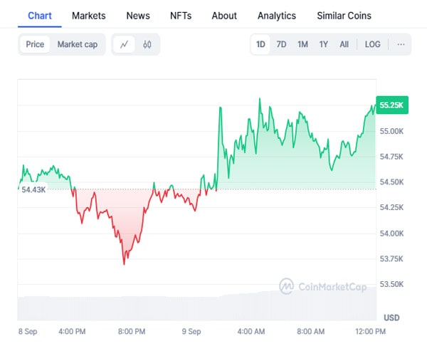 crypto-whales-seize-227-million-in-bitcoin