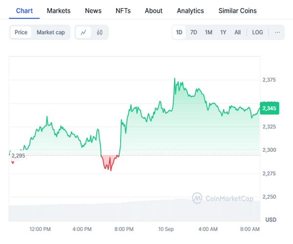 metalpha-on-ethereum-selling-spree-can-dump-51300-eth-by-end-of-week-