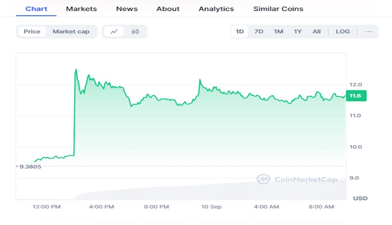 rocket-pool-rpl-price-skyrockets-30-this-binance-announcement-