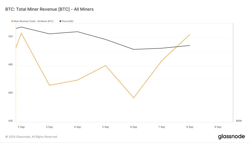 bitcoin-miners-trim-holdings-in-september