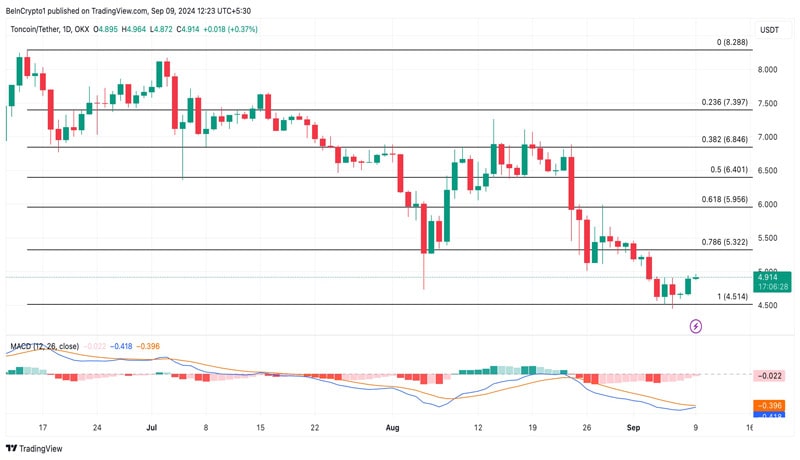 toncoin-whales-make-a-comeback-