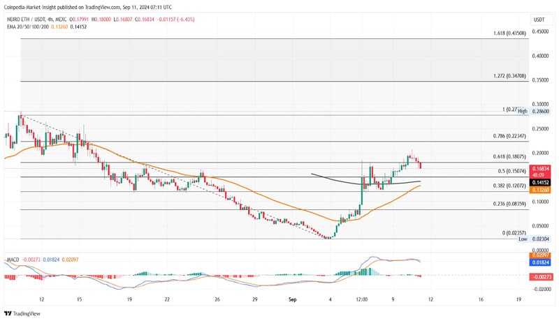 neiro-surges-600-is-a-new-all-time-high-on-cards