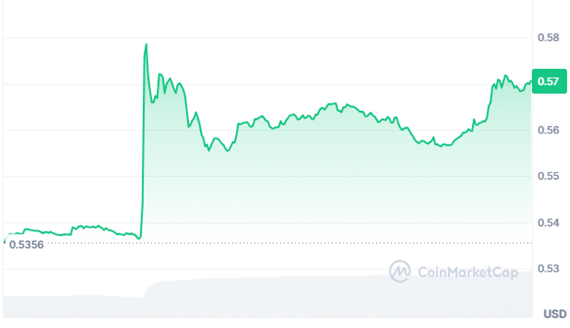 گری‌اسکیل صندوق جدیدی برای ریپل راه‌اندازی کرد! ETF این رمزارز در راه است؟