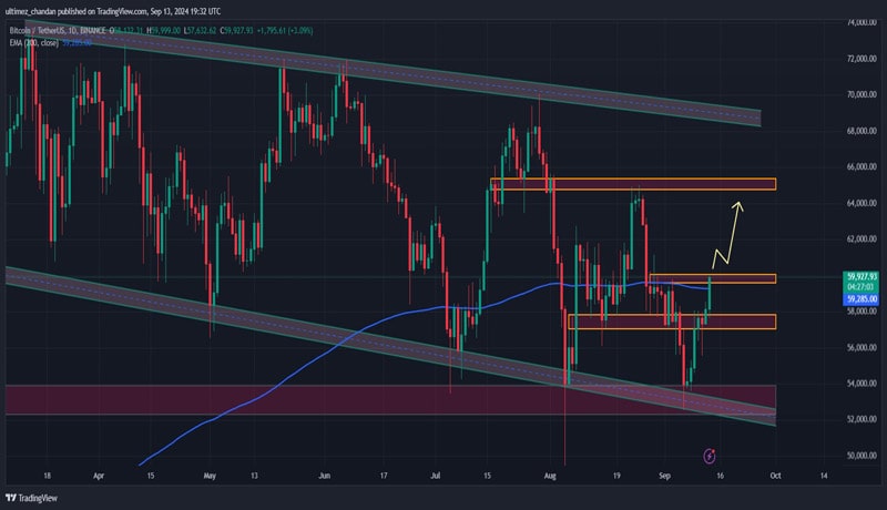 will-bitcoin-breach-60000-key-data-points-you-need-to-know