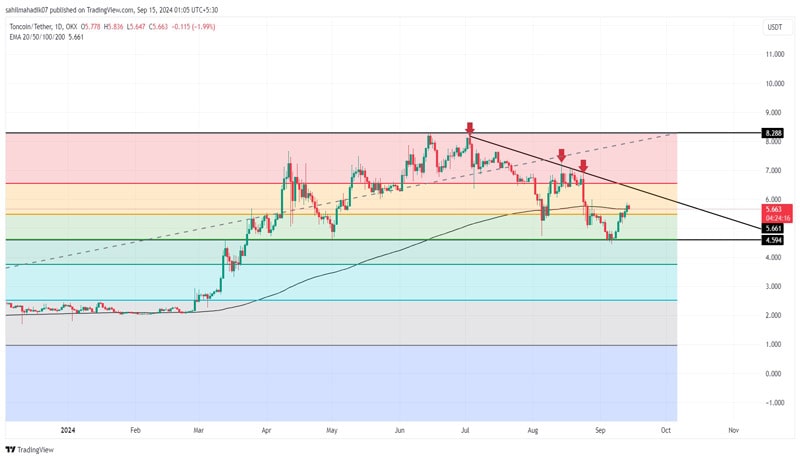 reasons-why-toncoin-price-may-surpass-10-q4