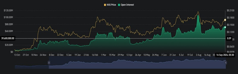 solana-rivals-to-invest