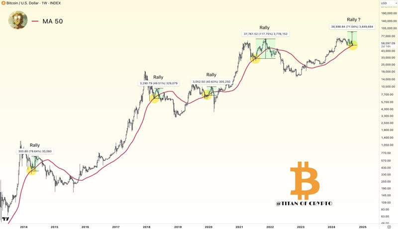 bitcoin-3-month-historic-rally-analysts-92k-btc-