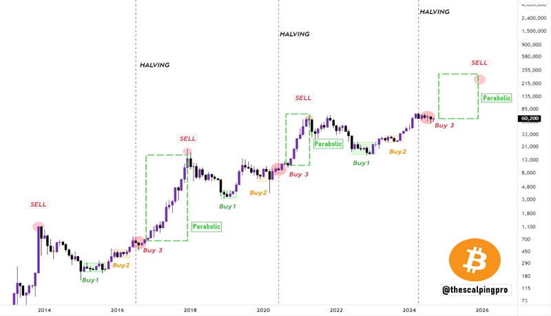 bitcoin-3-month-historic-rally-analysts-92k-btc-