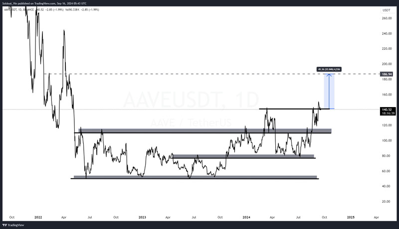 will-aave-price-pump-or-dump-as-trumps-defi-project-goes-live