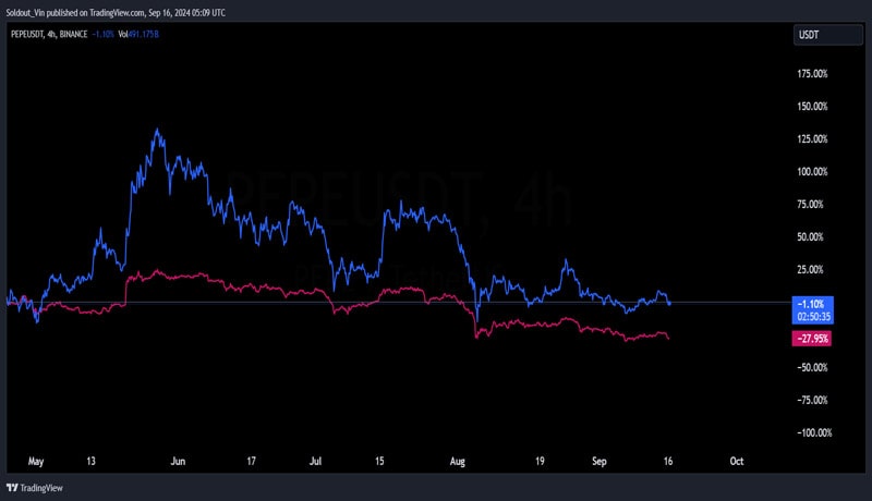 can-pepe-coin-price-survive-a-38m-dormant-whale-dumping-eth