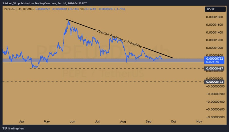 can-pepe-coin-price-survive-a-38m-dormant-whale-dumping-eth