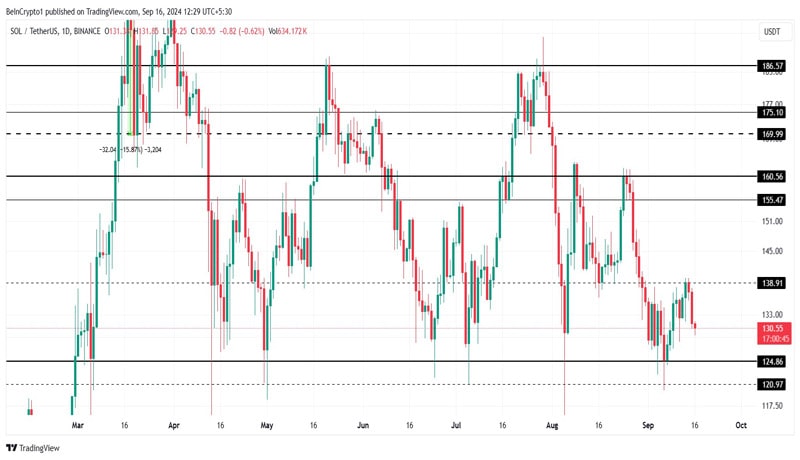 death-cross-threatens-solanas-11-month-long-bullish-streak