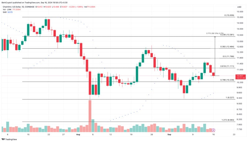 million-chainlink-moved-off-exchanges