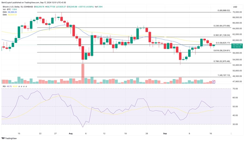 bitcoin-whales-offload-coins-ahead-of-fomc-