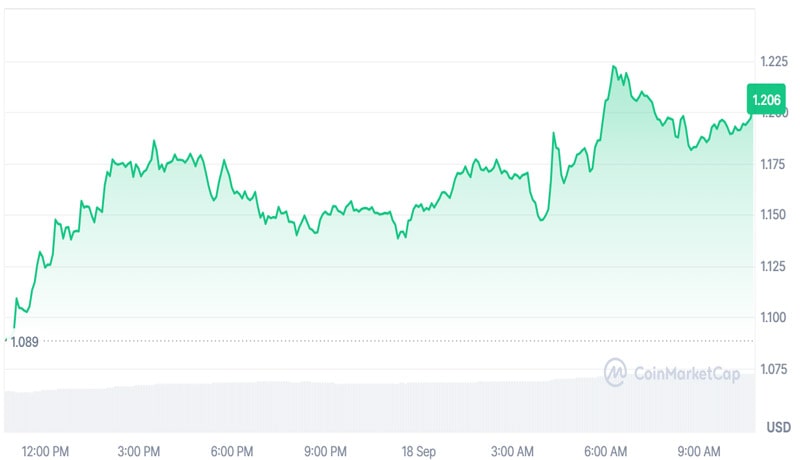 sui-price-soars-as-usdc-issuer-circle-makes-game-changing-announcement