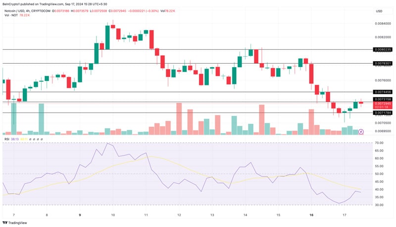 notcoin-price-surge-unlikely