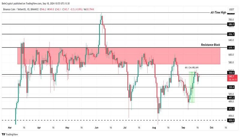 bnb-price-will-likely-face-challenges-