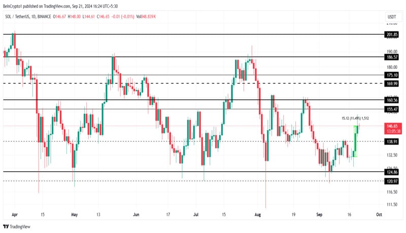 solana-sol-price-on-track-to-note-rally-