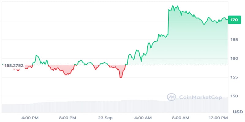 aave-price-200-buyers-two-year-accumulation-