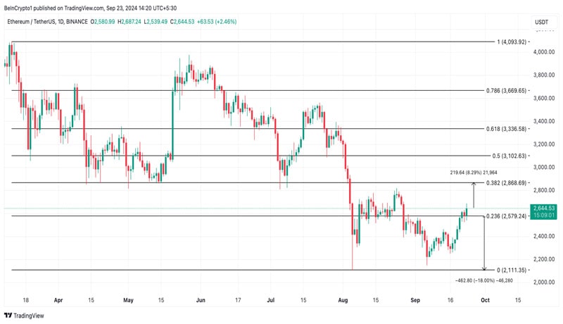 ethereum-breakout-compromised-