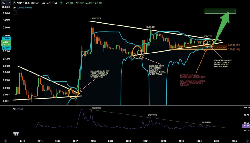 xrp-price-bollinger-bands-650x