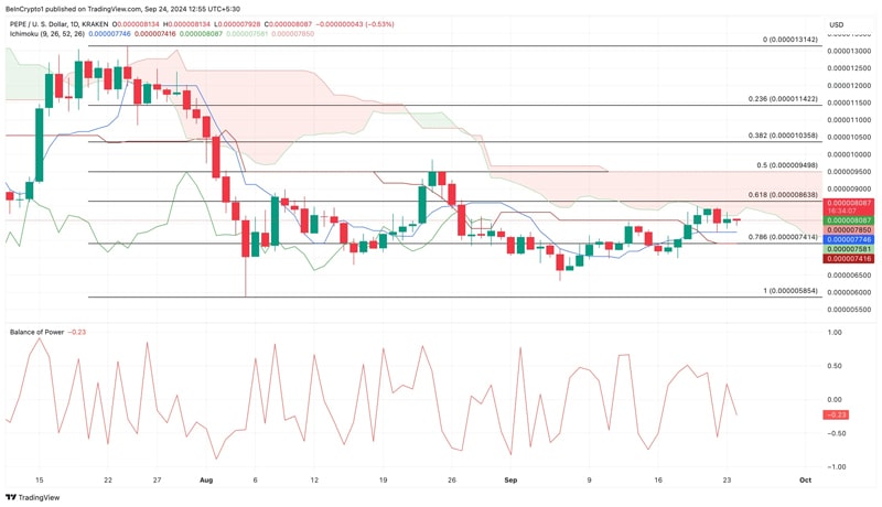 pepe-price-increase-to-be-cut-short