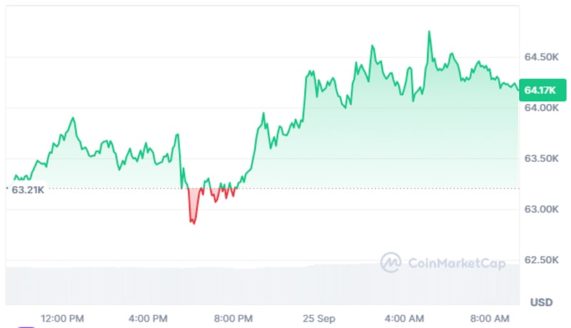 bitcoin-price-prediction-for-october-will-the-uptober-scenario-play-out