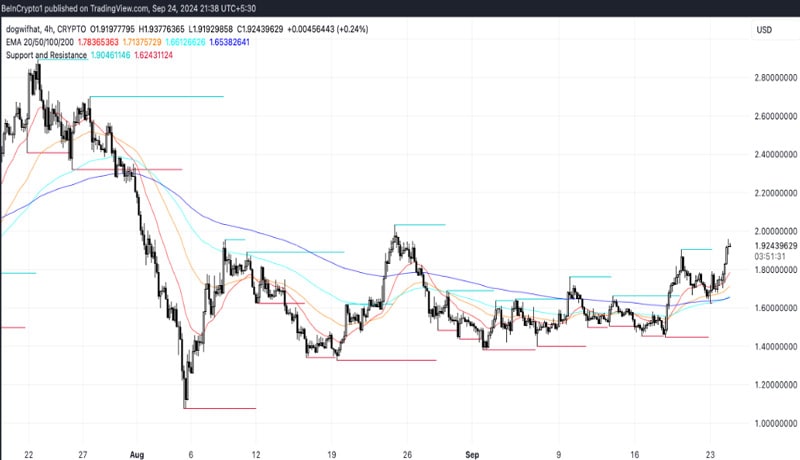 wif-bullish-momentum-competition-heats-up