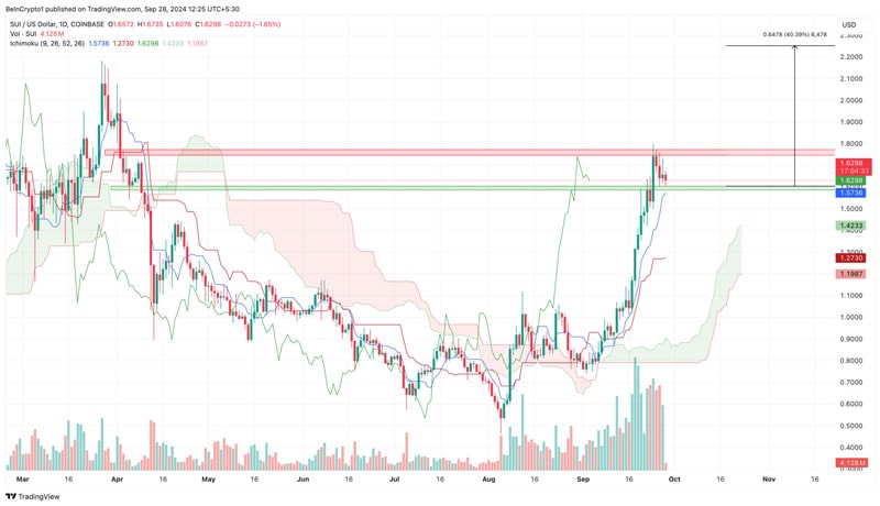 altcoins-to-hit-new-all-time-highs-october-2024-