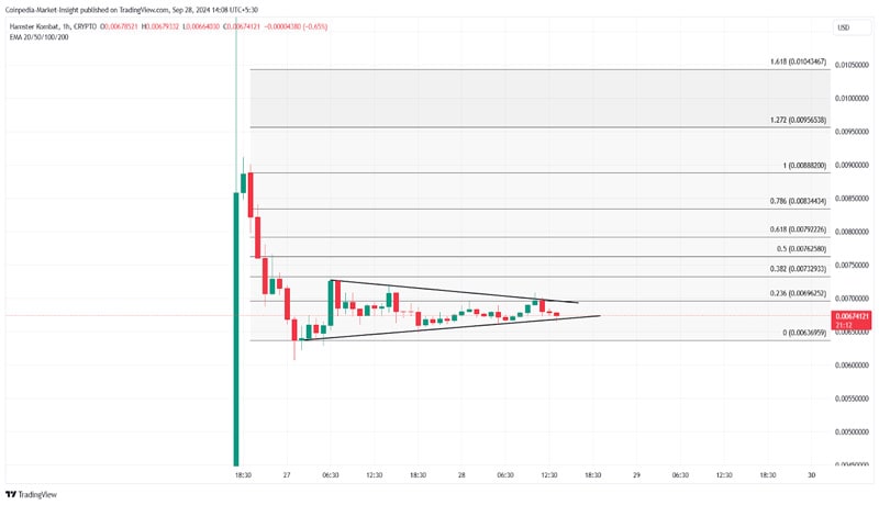 will-hamster-kombat-price-lose-0-6-line-amid-community-backlash