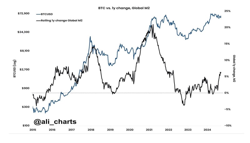 crypto-and-stocks-moving-together-coinbase-research-unveils-high-correlation