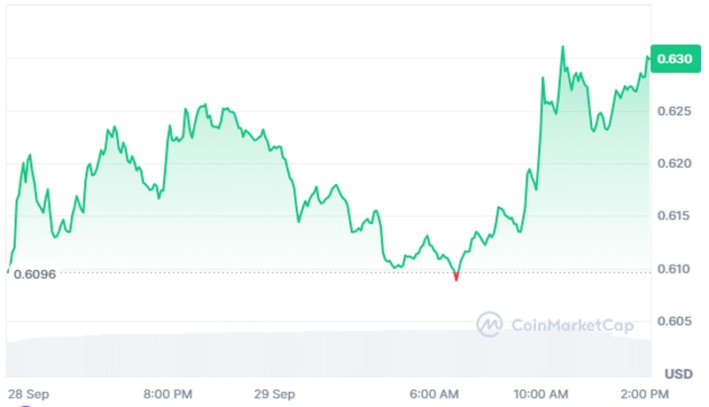 why-xrp-price-skyrocketing-above-major-price-levels