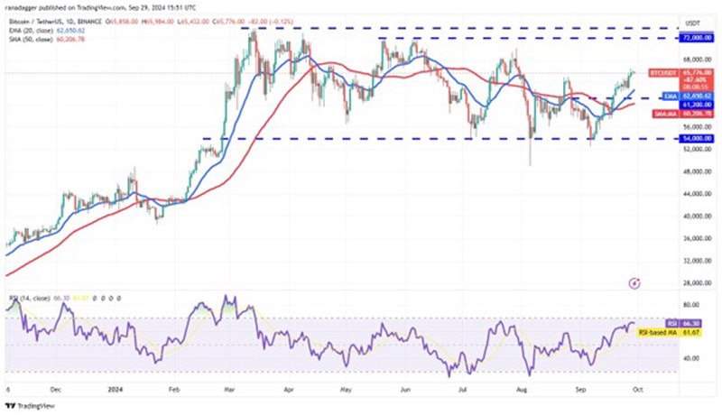 bitcoin-trigger-rally-xrp-tao-rune-sei-