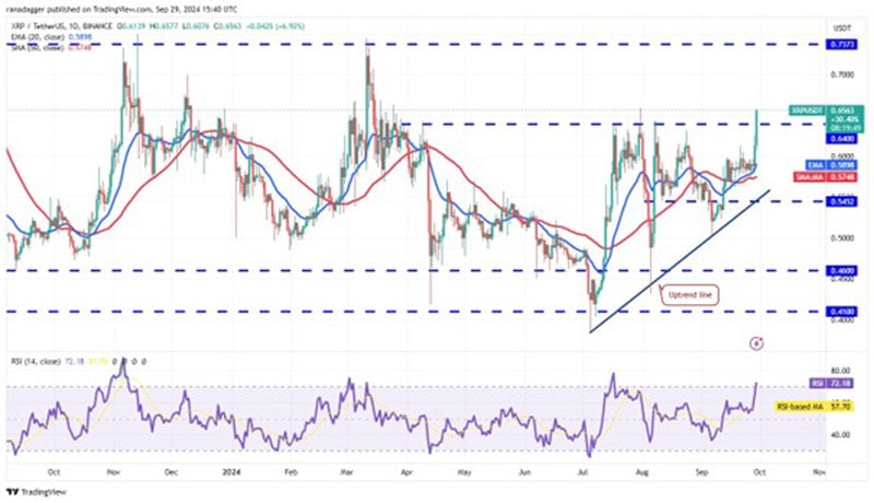 bitcoin-trigger-rally-xrp-tao-rune-sei-