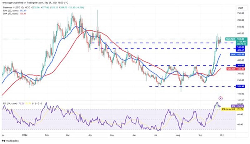 bitcoin-trigger-rally-xrp-tao-rune-sei-