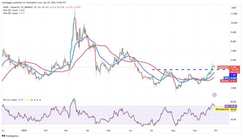 bitcoin-trigger-rally-xrp-tao-rune-sei-