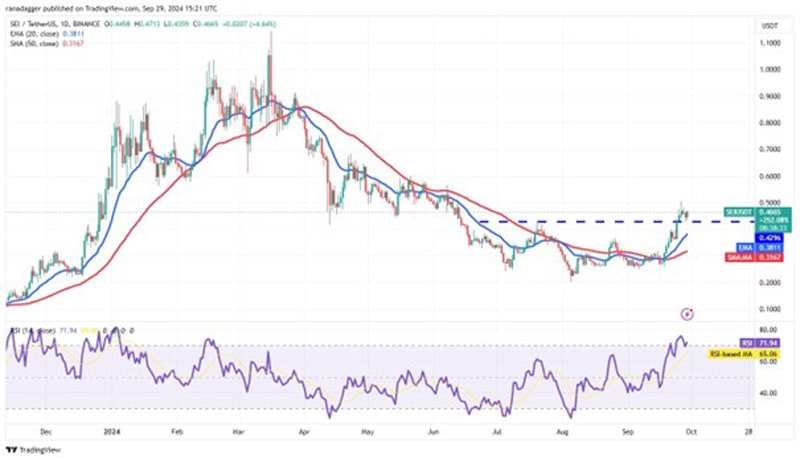 bitcoin-trigger-rally-xrp-tao-rune-sei-