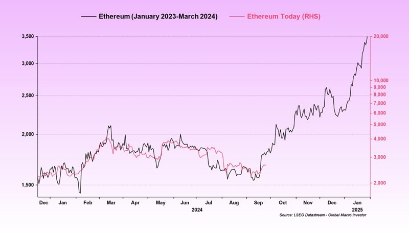 reasons-why-eth-can-reach-1000