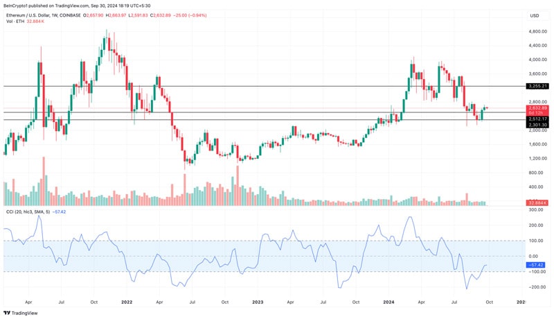 eth-strong-despite-foundation-sell-off