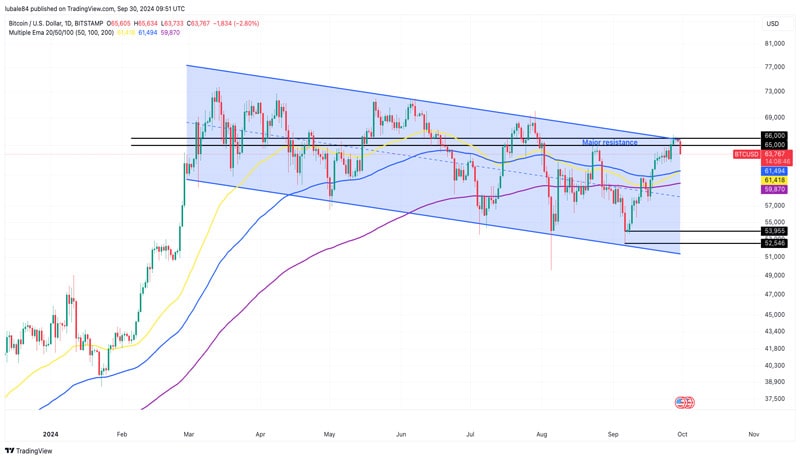 investors-flock-to-bitcoin-investment-products-following-btc-recovery-to-66-k