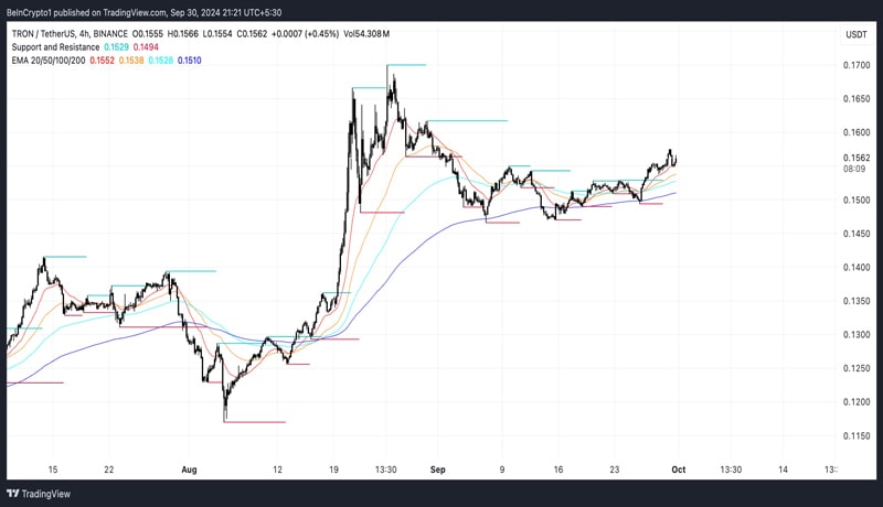 trx-might-lose-top-10-soon