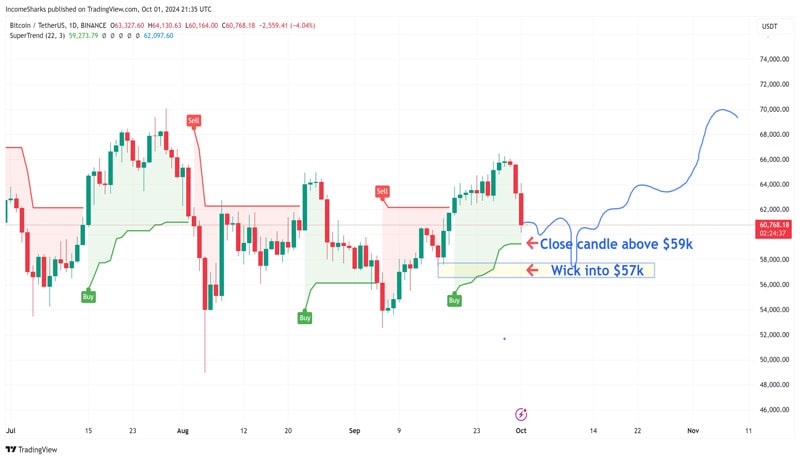 bitcoin-dumps-4000-as-fear-grips-markets-on-middle-east-conflict