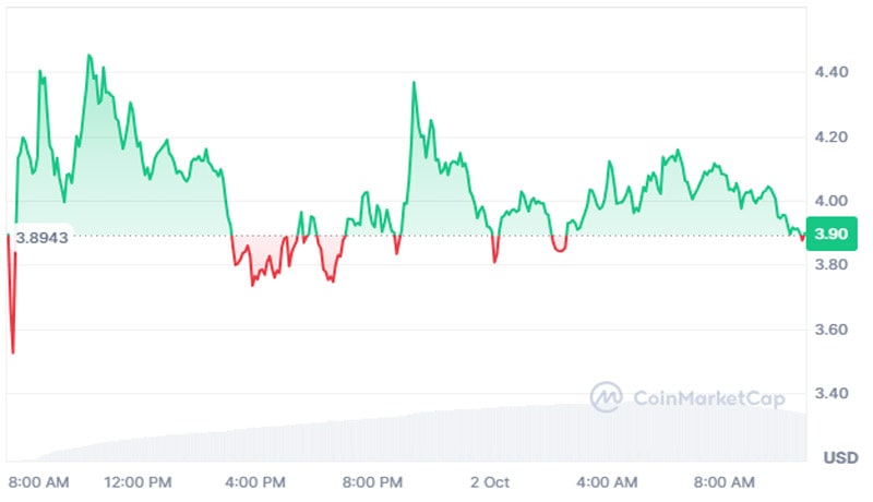 eigenlayer-eigen-cracks-top-100-trading-debut