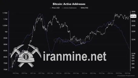 نزول شدید تعداد آدرس‌های فعال بیت کوین | ایران ماین