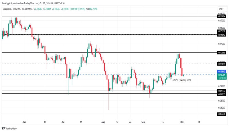 dogecoin-whales-could-reverse-price-decline